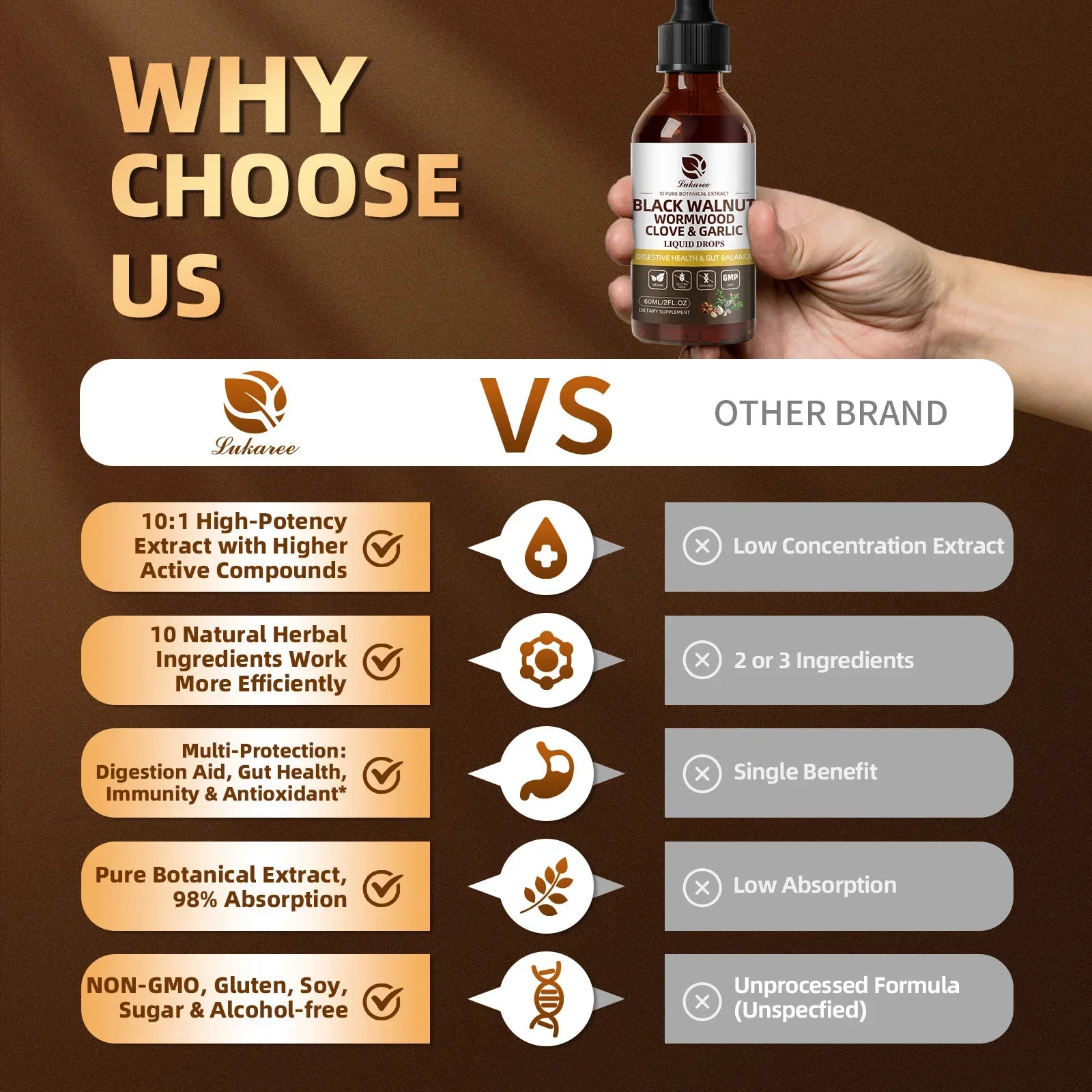 Lukaree Herbal Wellness Drops