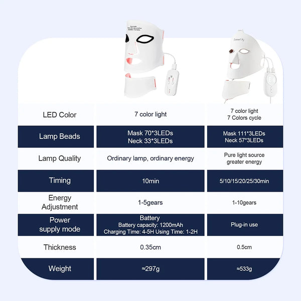 Radiant Glow LED Facial Mask